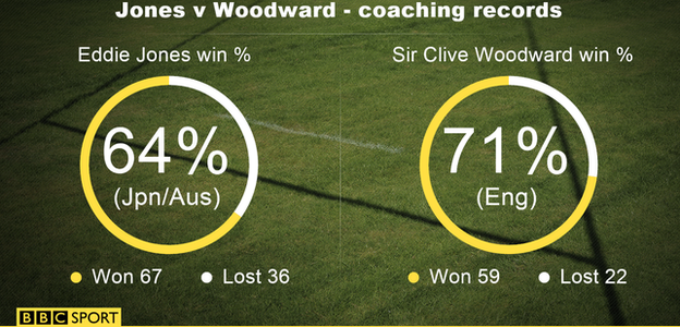 Jones v Woodward