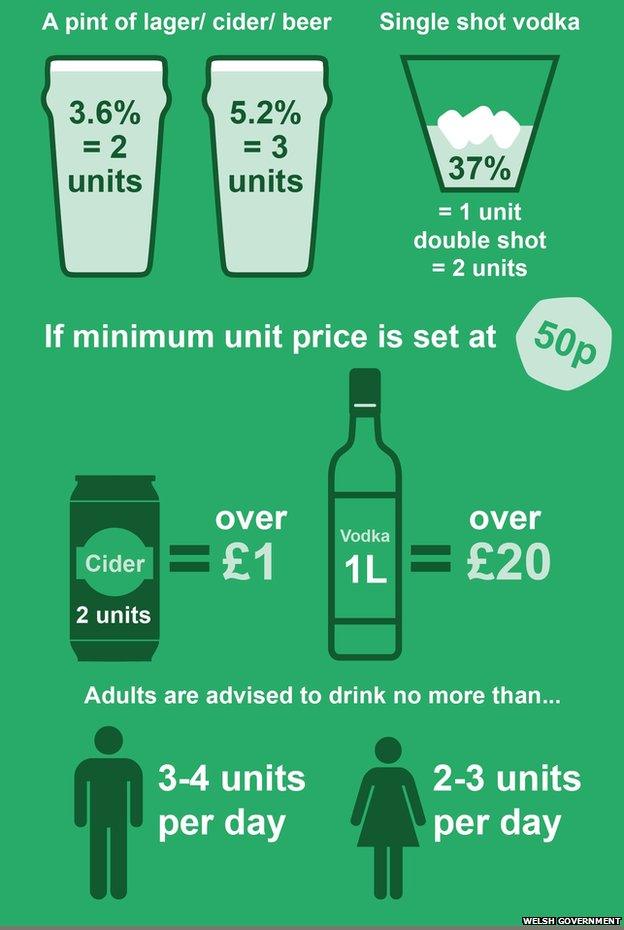 Alcohol units and pricing infographic