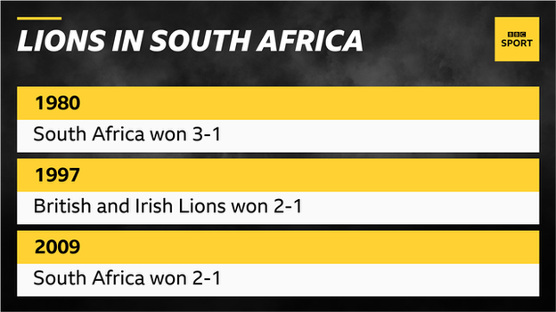 A graphic reading: Lions in South Africa. 1980: South Africa won 3-1. 1997: British and Irish Lions won 2-1. 2009: South Africa won 2-1.