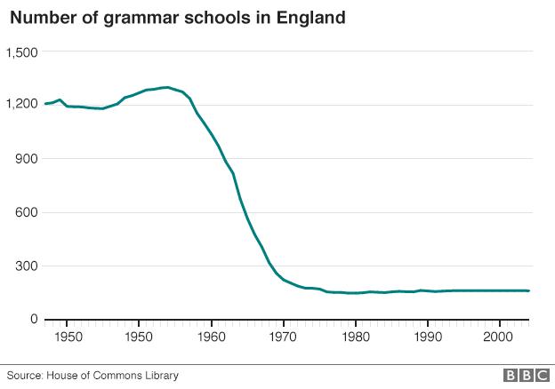 Grammar school numbers