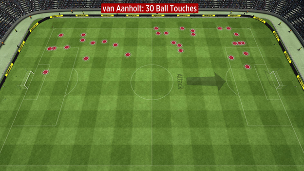 Patrick van Aanholt's touches for Sunderland vs Everton