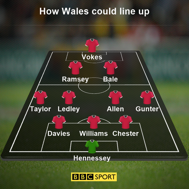 Wales team graphic