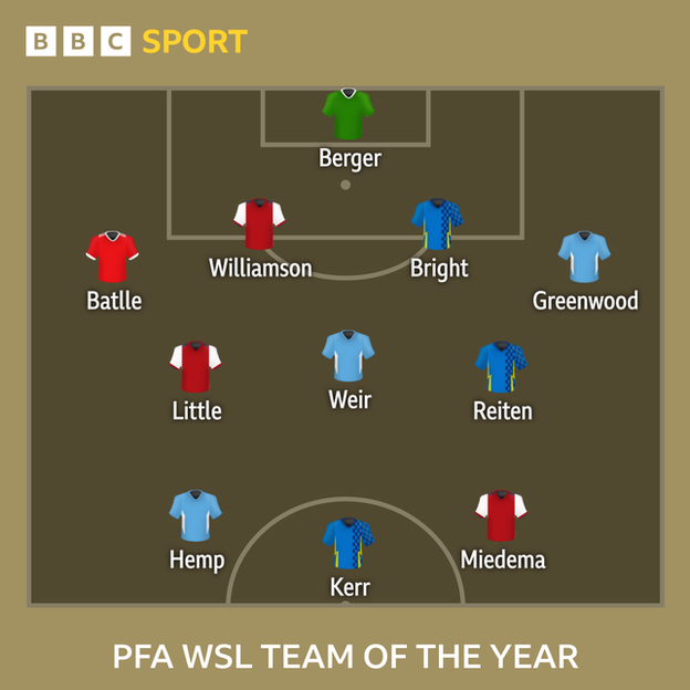 PFA team of the year