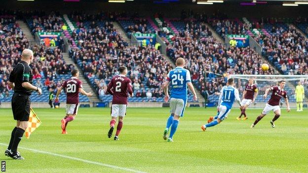 Hearts and St Johnstone players