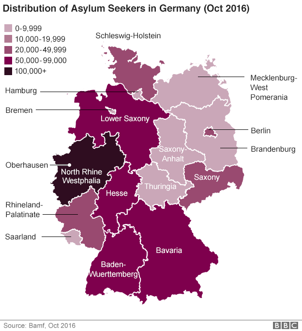 Distribution of asylum-seekers in Germany Oct 2016