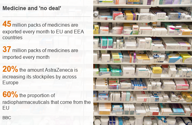 Medicine and 'no deal' graphic