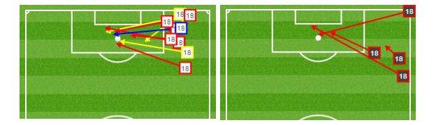 Ashley Young's crosses