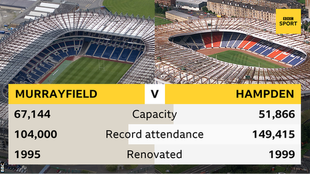 Murrayfield v Hampden graphic