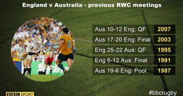 England v Australia - World Cup