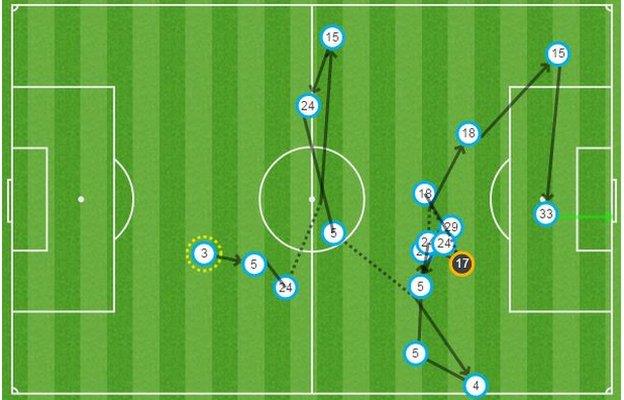 West Brom 1-0 Manchester United