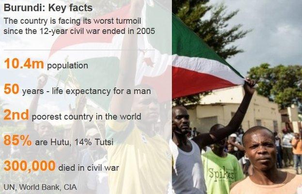 Graphic detailing Burundi in numbers - December 2015