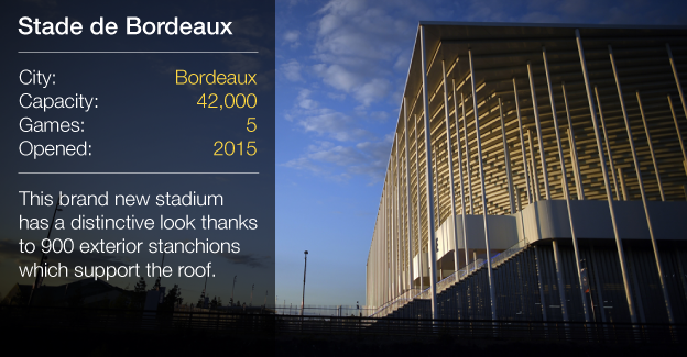 The Stade de Bordeaux