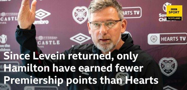 Levein graphic