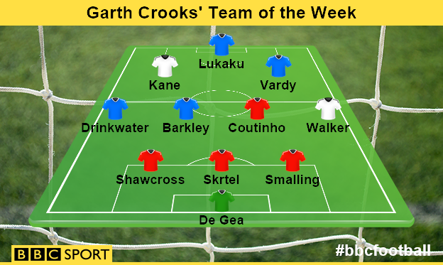 Garth Crooks' Team of the Week