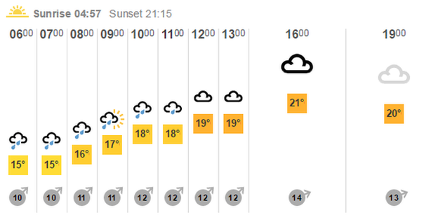 Sunday's weather forecast