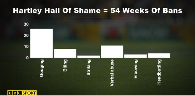 Hartley's bans in a bar chart