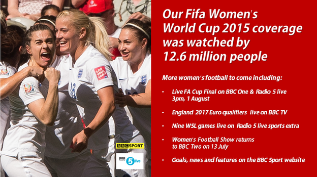 Women's World Cup on BBC