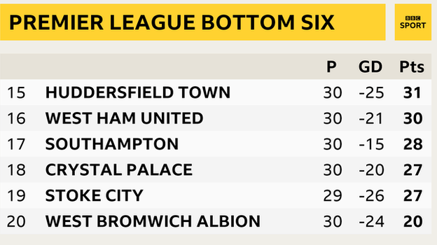 Premier League table