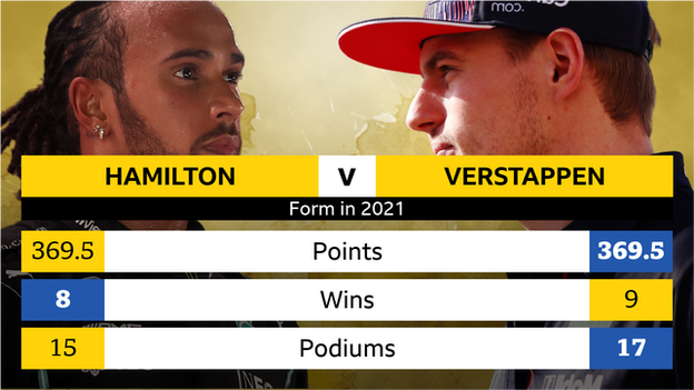 Lewis Hamilton and Max Verstappen stats