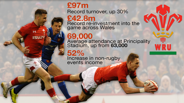 Graphic showing key figures from report