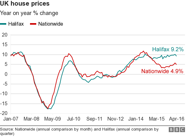 house price graph