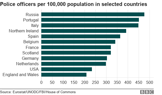 Police officers per 100,000 population in selected countries