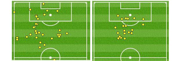 Zlatan Ibrahimovic touch map