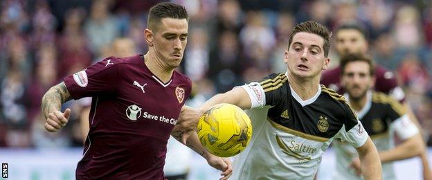 Jamie Walker and Kenny McLean