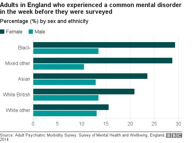 NHS data