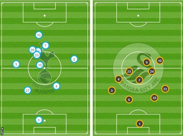 Tottenham v Swansea