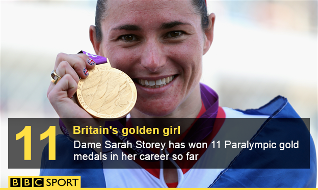 Dame Sarah Storey infographic