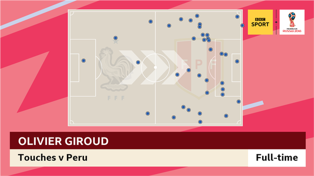 Olivier Giroud touchmap