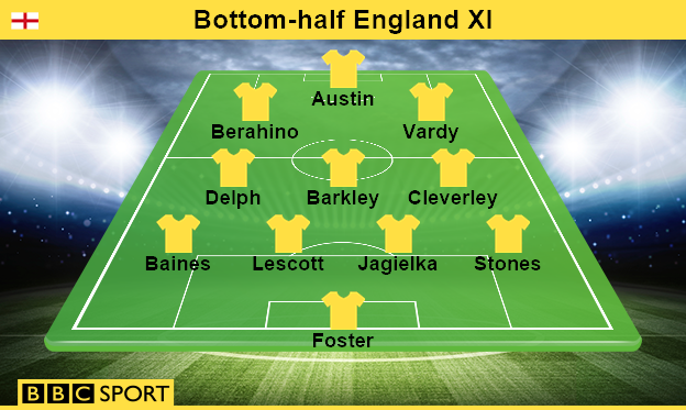 Bottom-half England XI