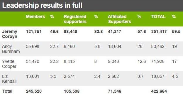 Leadership results