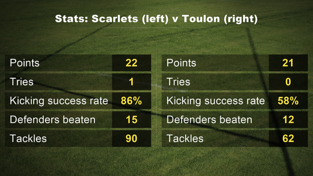 Scarlets v Toulon stats