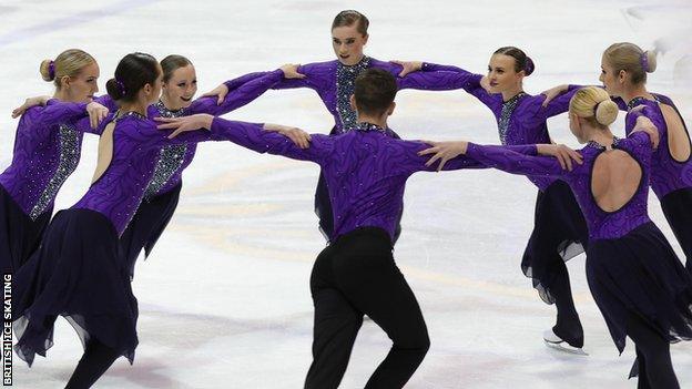 Synchronised Ice skating