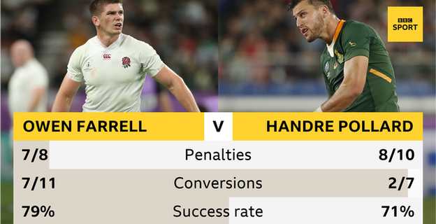 Rugby World Cup final graphic