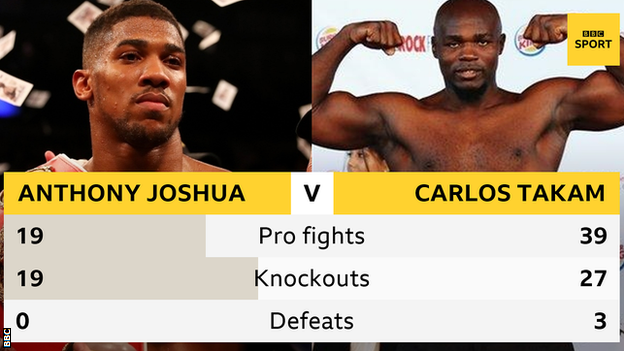 Anthony Joshua v Carlos Takam