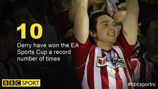 Derry City have won the EA Sports Cup on 10 occasions