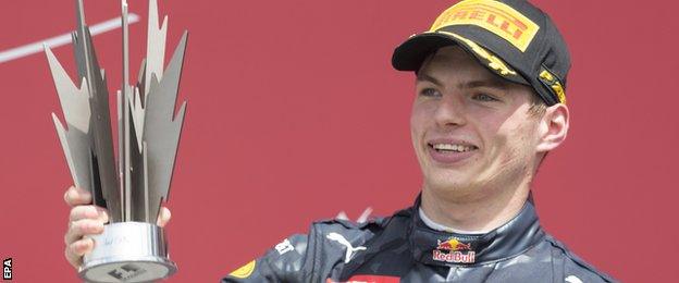 Max Verstappen