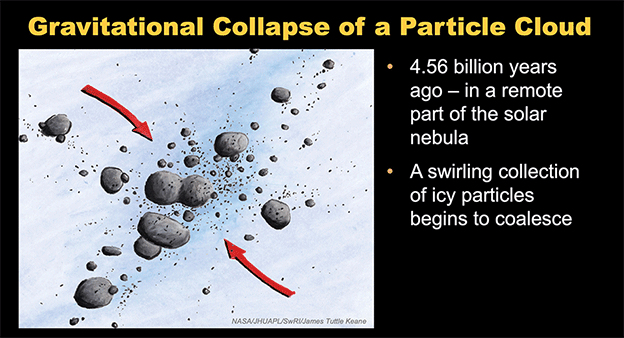 Formation from particles