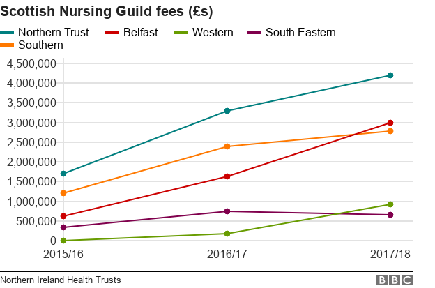 fees chart