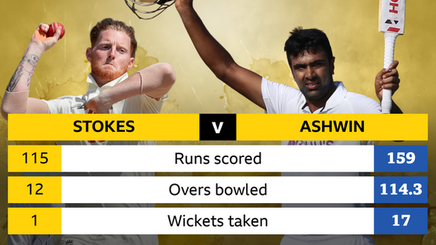 Graphic showing Ben Stokes' tally of 115 runs, 12 overs, one wicket, and Ravichandran Ashwin's 159 runs, 114.3 overs and 17 wickets in the first two Test