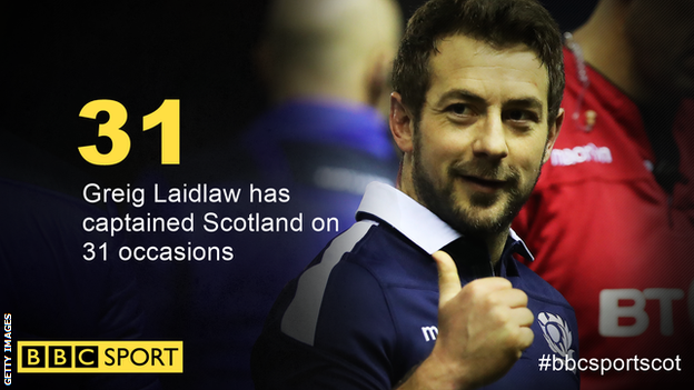 Greig Laidlaw captaincy statistics