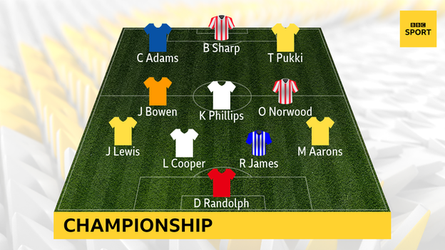 Championship team of the season