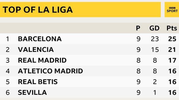 La Liga