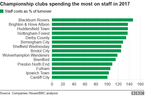 bar chart