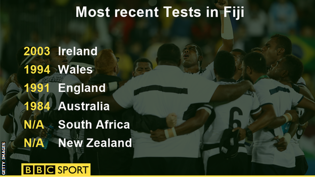 Tests in Fiji