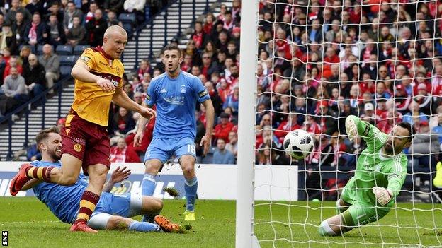 Curtis Main scores against Aberdeen