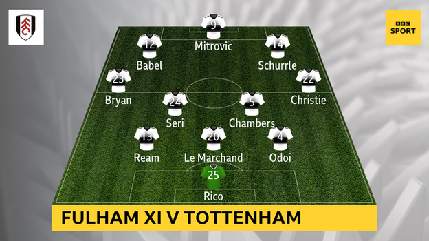 Fulham XI v Spurs: Rico; Odoi, Le Marchand, Ream; Christie, Chambers, Seri, Bryan; Schurrle, Babel, Mitrovic